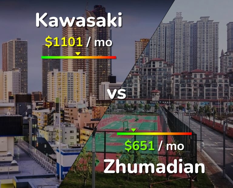 Cost of living in Kawasaki vs Zhumadian infographic