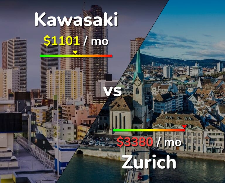 Cost of living in Kawasaki vs Zurich infographic