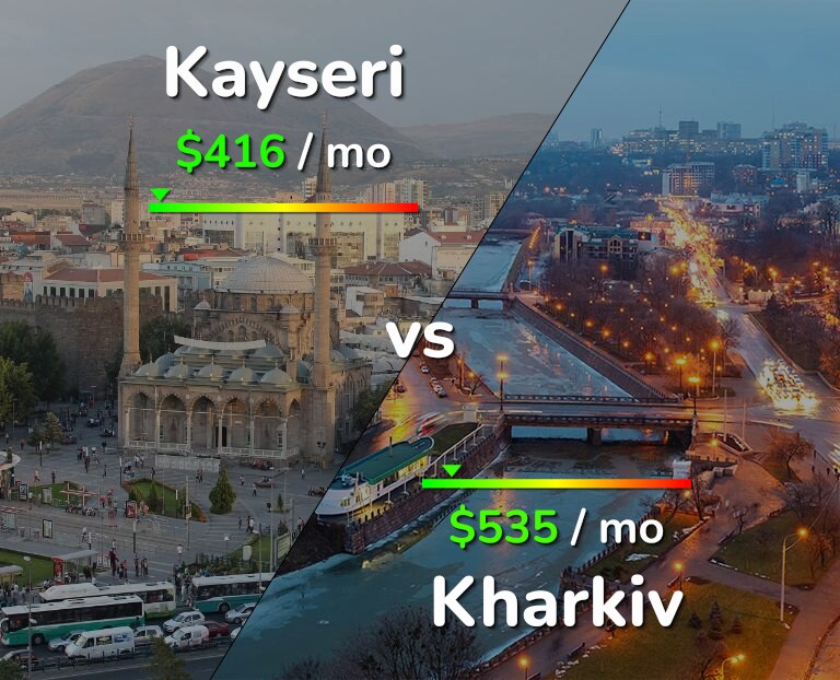 Cost of living in Kayseri vs Kharkiv infographic