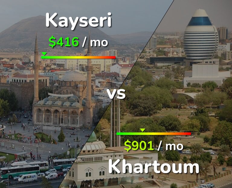 Cost of living in Kayseri vs Khartoum infographic