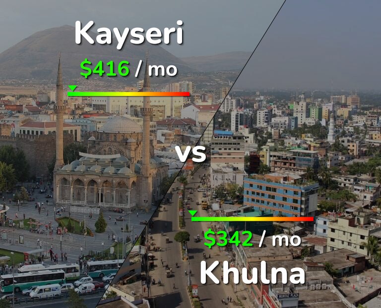 Cost of living in Kayseri vs Khulna infographic