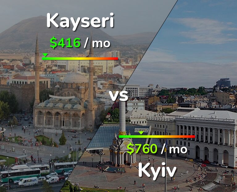 Cost of living in Kayseri vs Kyiv infographic