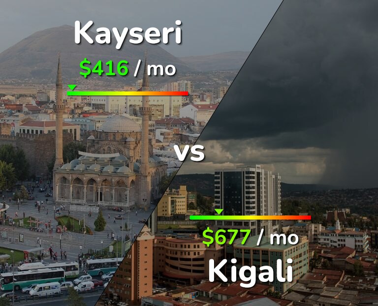 Cost of living in Kayseri vs Kigali infographic