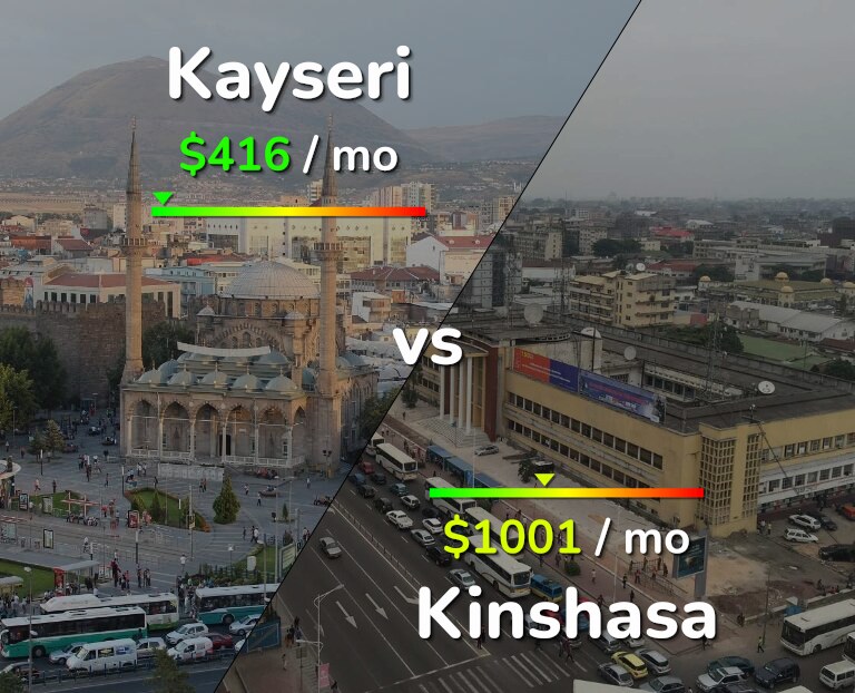 Cost of living in Kayseri vs Kinshasa infographic