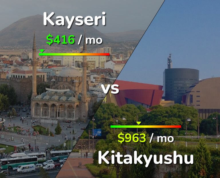 Cost of living in Kayseri vs Kitakyushu infographic