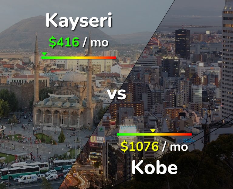 Cost of living in Kayseri vs Kobe infographic