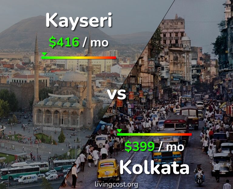 Cost of living in Kayseri vs Kolkata infographic