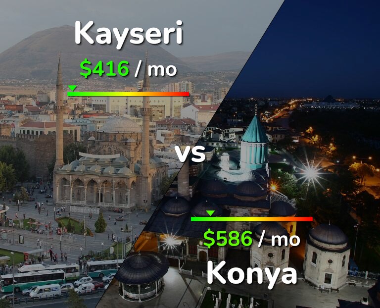 Cost of living in Kayseri vs Konya infographic
