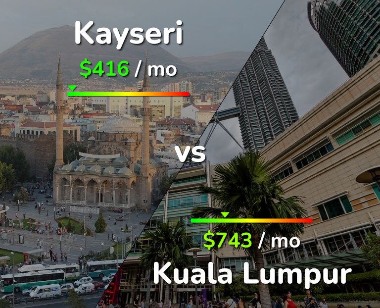 Cost of living in Kayseri vs Kuala Lumpur infographic