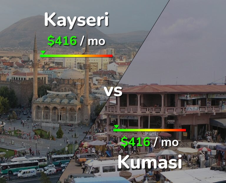Cost of living in Kayseri vs Kumasi infographic
