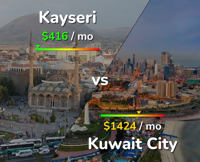 Cost of living in Kayseri vs Kuwait City infographic