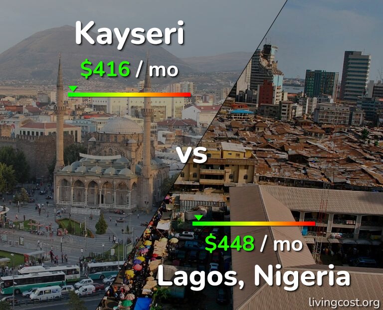 Cost of living in Kayseri vs Lagos infographic
