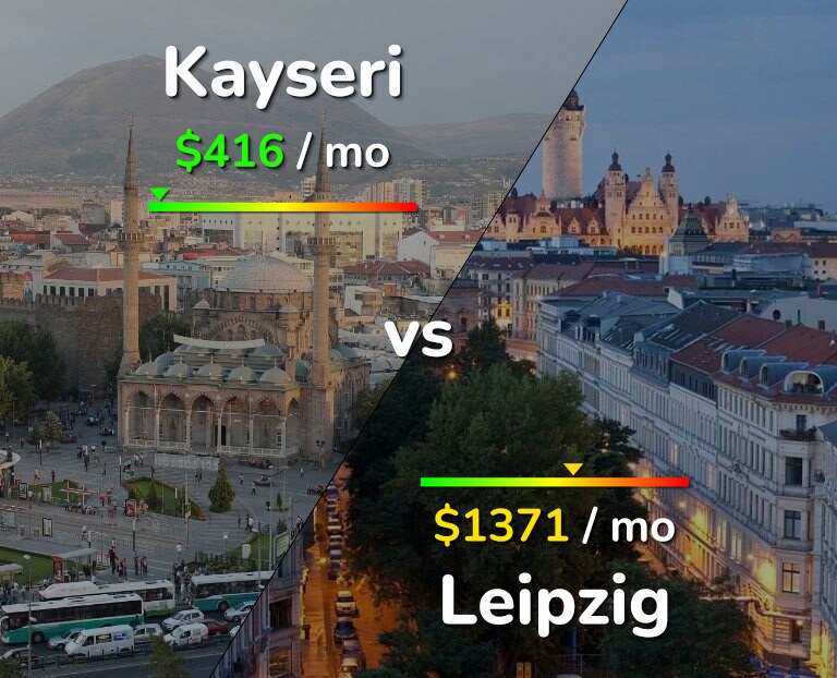 Cost of living in Kayseri vs Leipzig infographic