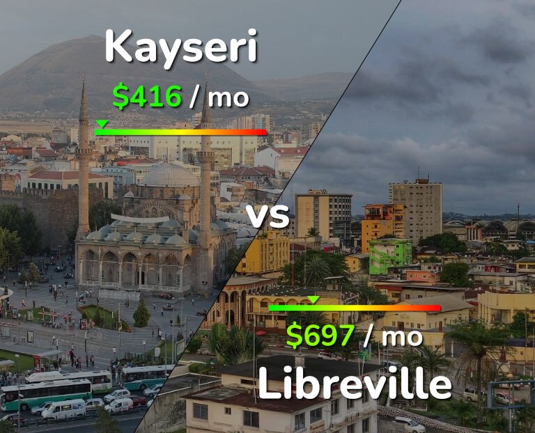 Cost of living in Kayseri vs Libreville infographic