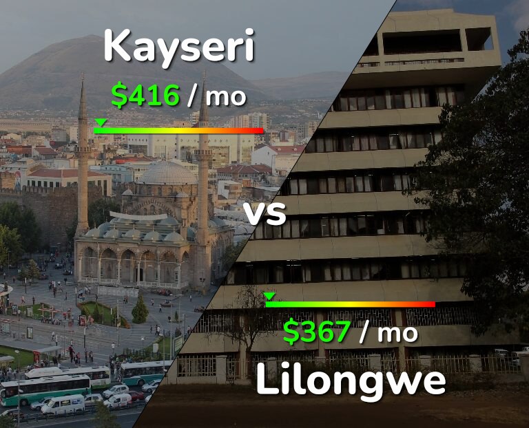 Cost of living in Kayseri vs Lilongwe infographic