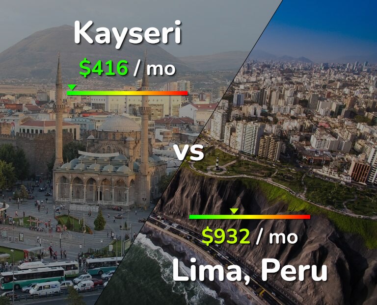 Cost of living in Kayseri vs Lima infographic
