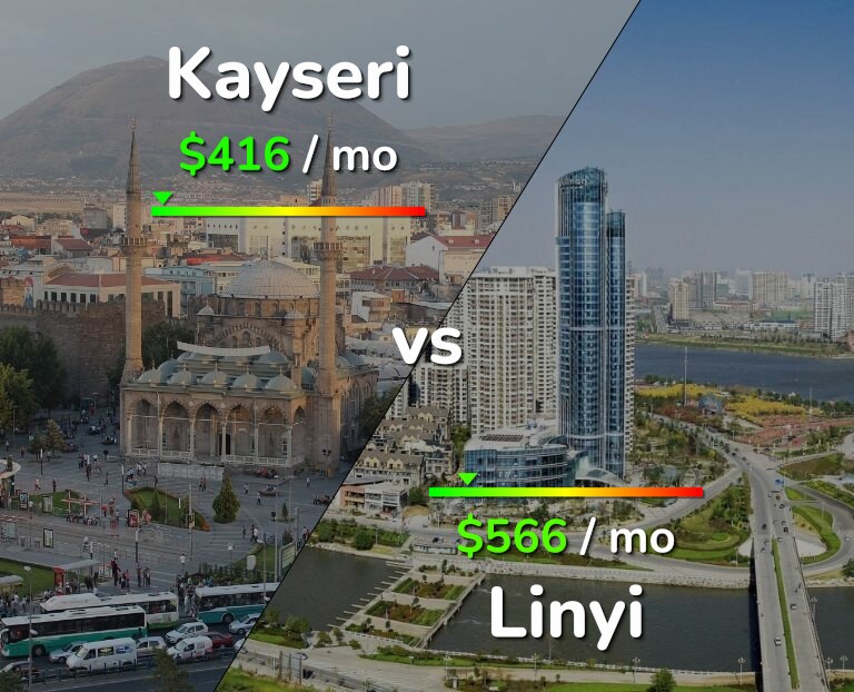 Cost of living in Kayseri vs Linyi infographic