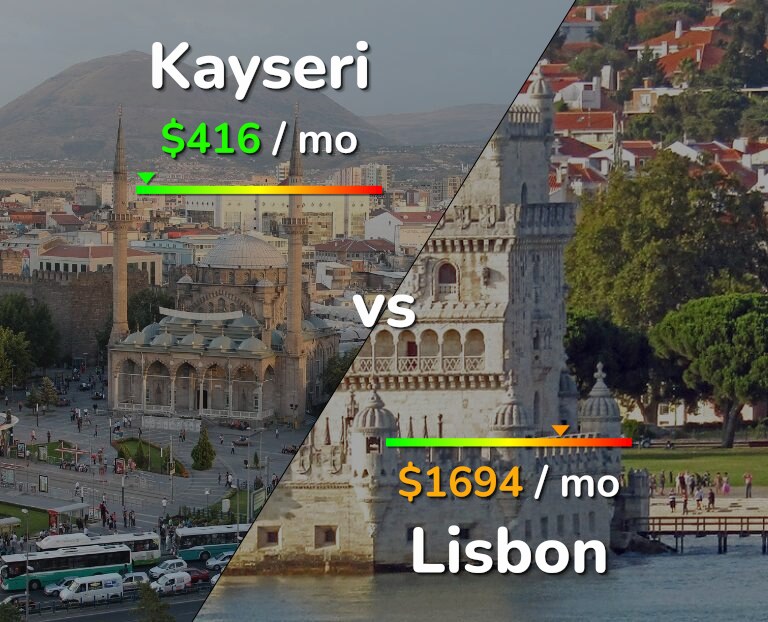 Cost of living in Kayseri vs Lisbon infographic