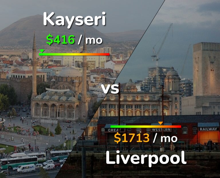 Cost of living in Kayseri vs Liverpool infographic