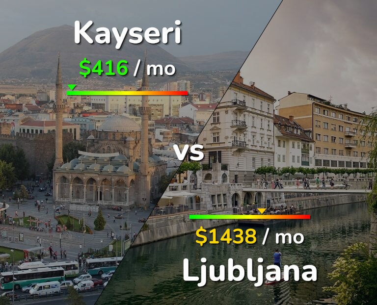 Cost of living in Kayseri vs Ljubljana infographic