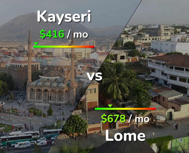 Cost of living in Kayseri vs Lome infographic