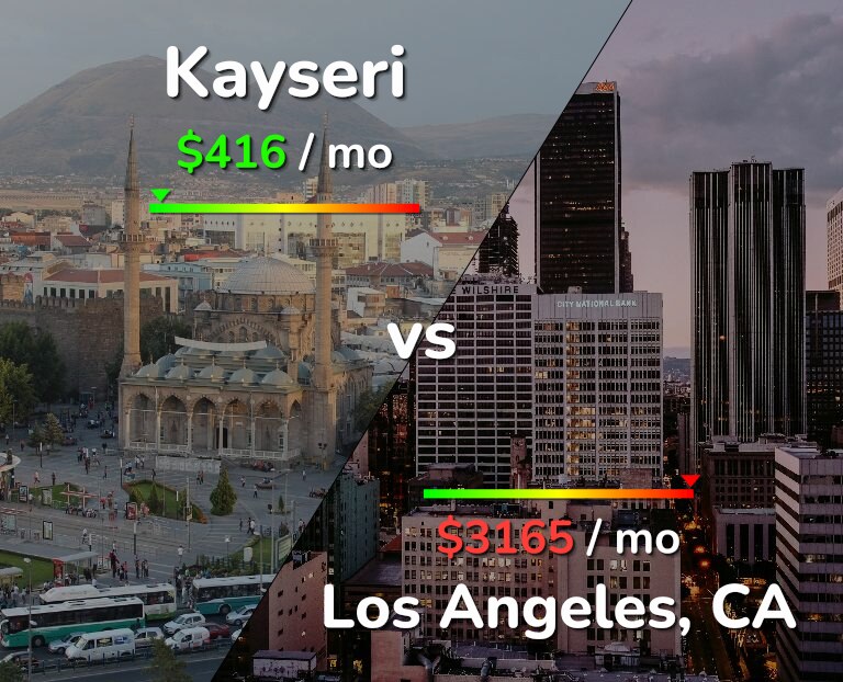 Cost of living in Kayseri vs Los Angeles infographic