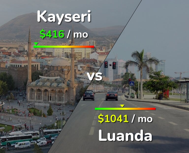 Cost of living in Kayseri vs Luanda infographic