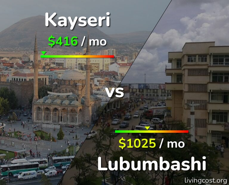 Cost of living in Kayseri vs Lubumbashi infographic