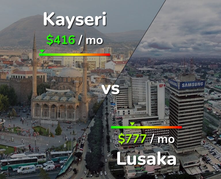Cost of living in Kayseri vs Lusaka infographic