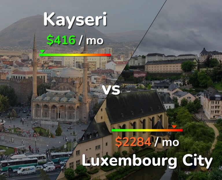 Cost of living in Kayseri vs Luxembourg City infographic