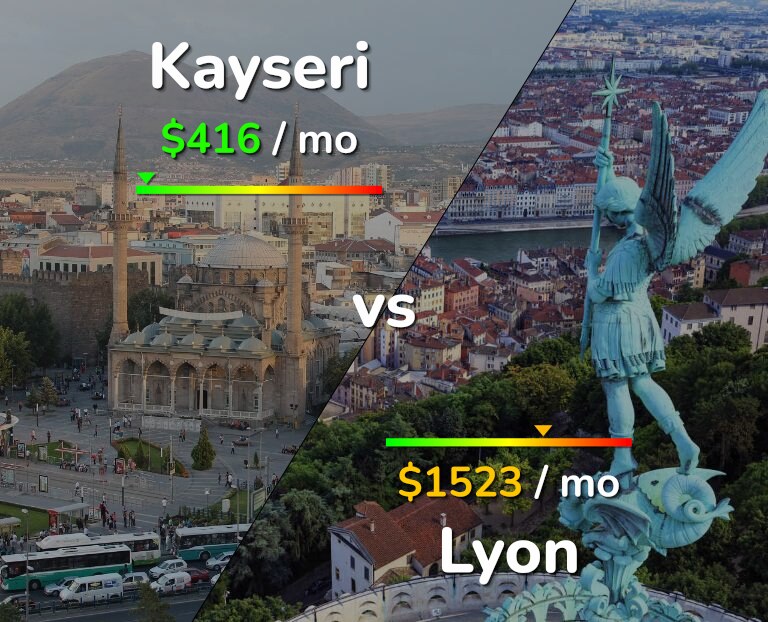 Cost of living in Kayseri vs Lyon infographic