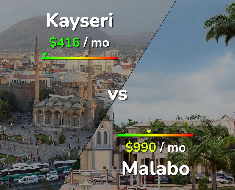 Cost of living in Kayseri vs Malabo infographic