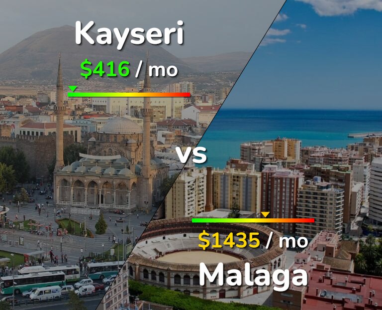 Cost of living in Kayseri vs Malaga infographic