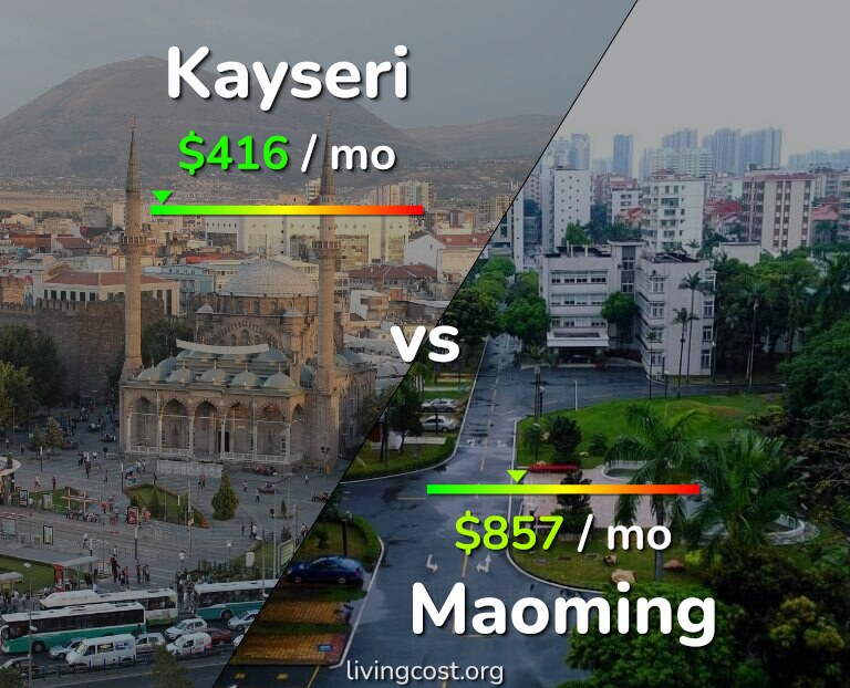 Cost of living in Kayseri vs Maoming infographic