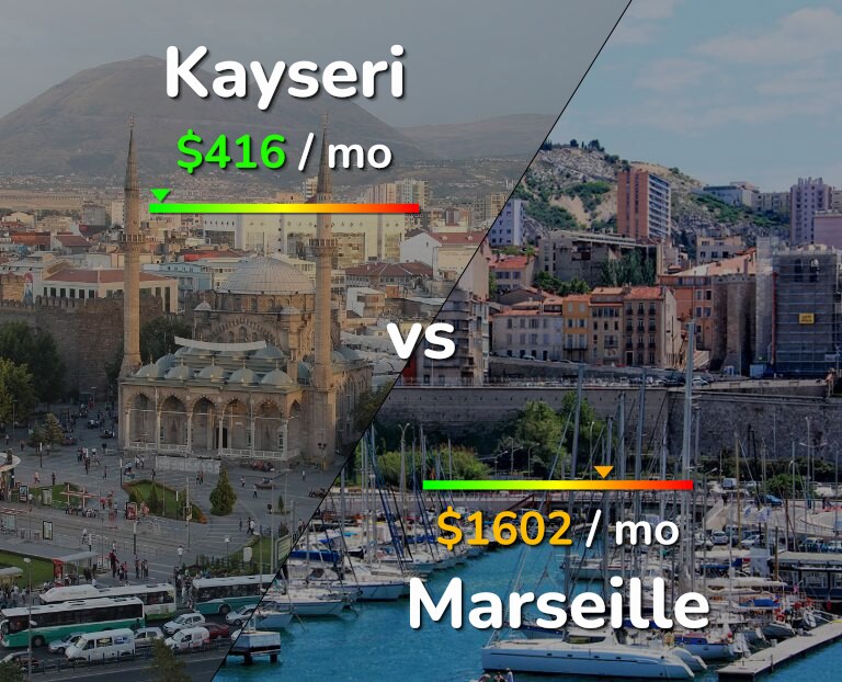 Cost of living in Kayseri vs Marseille infographic