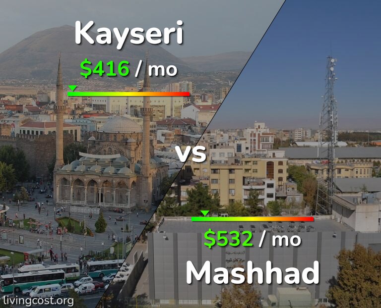 Cost of living in Kayseri vs Mashhad infographic