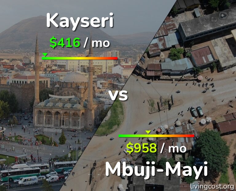 Cost of living in Kayseri vs Mbuji-Mayi infographic