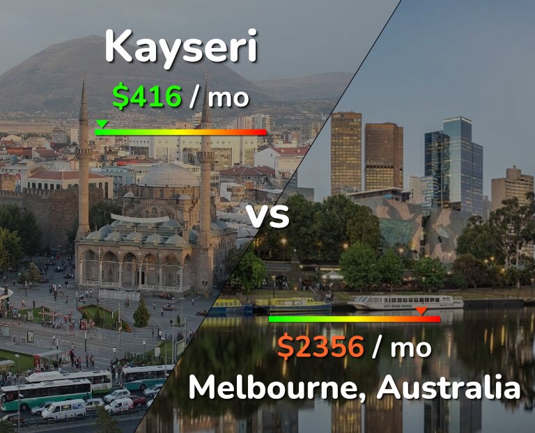 Cost of living in Kayseri vs Melbourne infographic