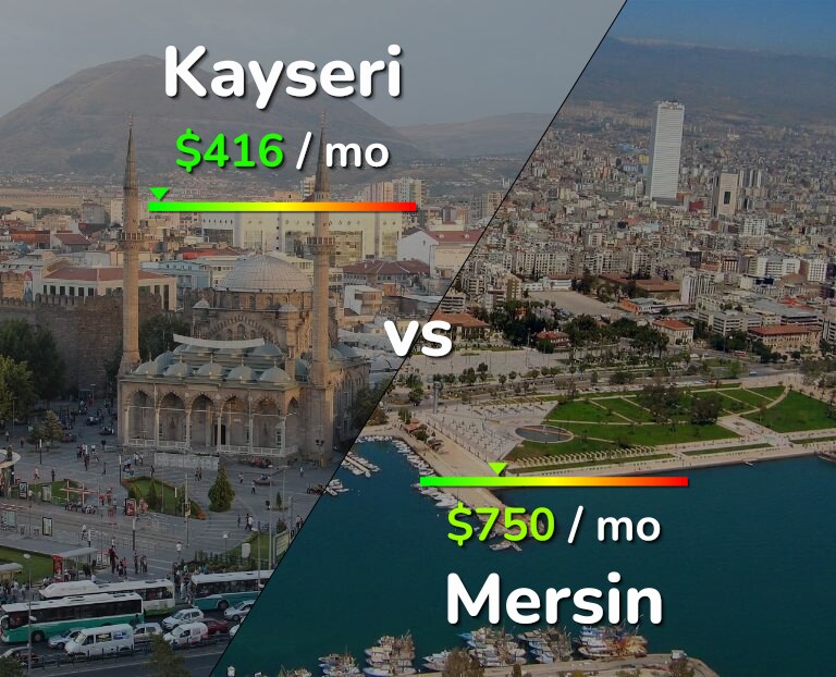Cost of living in Kayseri vs Mersin infographic