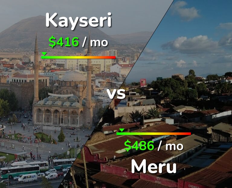 Cost of living in Kayseri vs Meru infographic