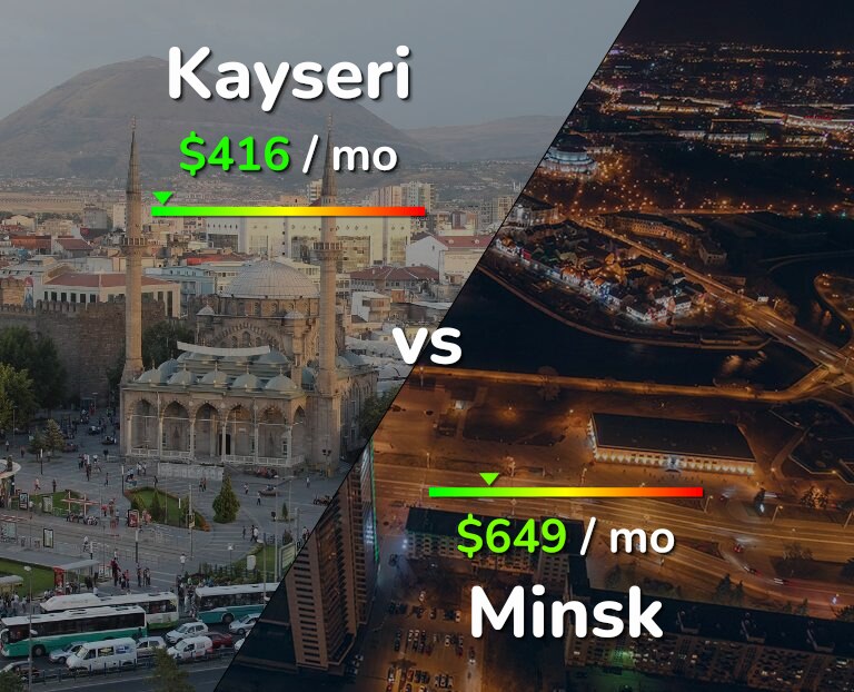 Cost of living in Kayseri vs Minsk infographic