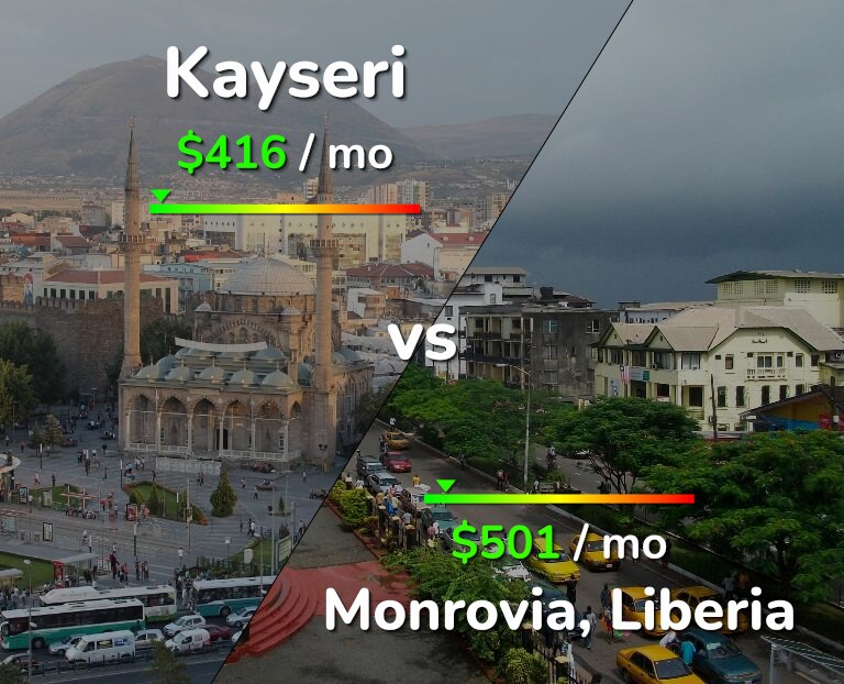 Cost of living in Kayseri vs Monrovia infographic