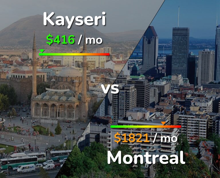 Cost of living in Kayseri vs Montreal infographic