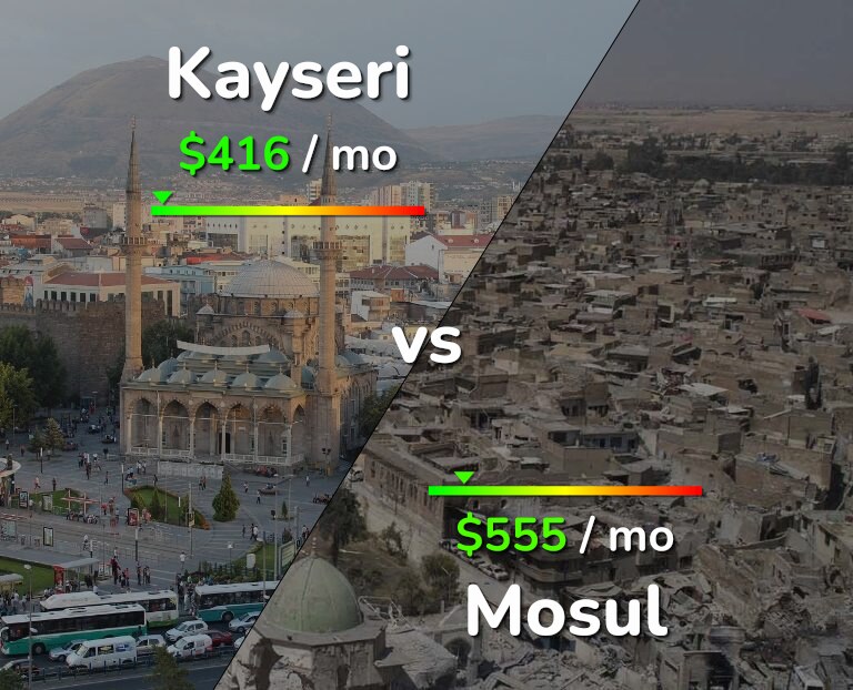 Cost of living in Kayseri vs Mosul infographic