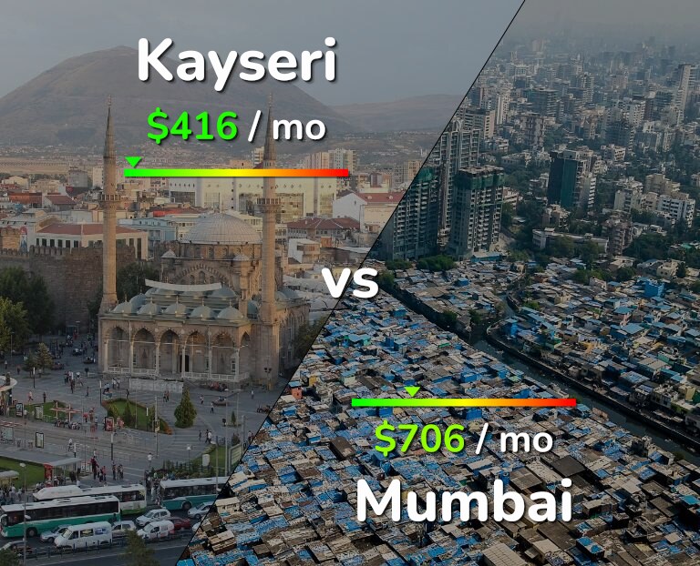 Cost of living in Kayseri vs Mumbai infographic