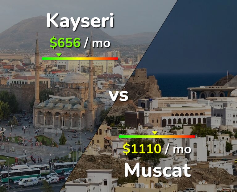 Cost of living in Kayseri vs Muscat infographic