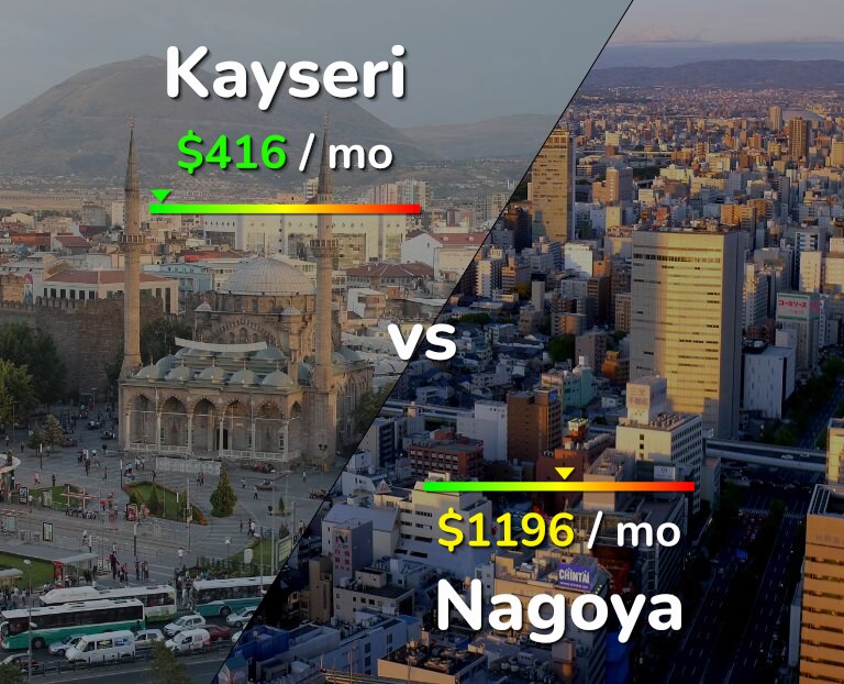 Cost of living in Kayseri vs Nagoya infographic