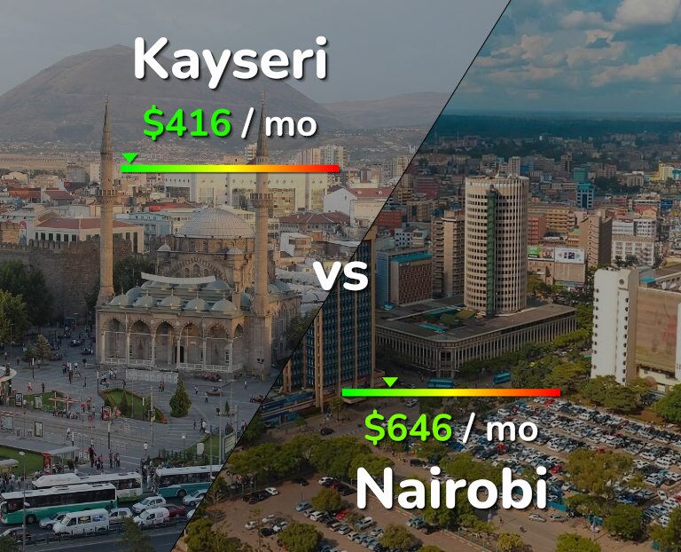 Cost of living in Kayseri vs Nairobi infographic