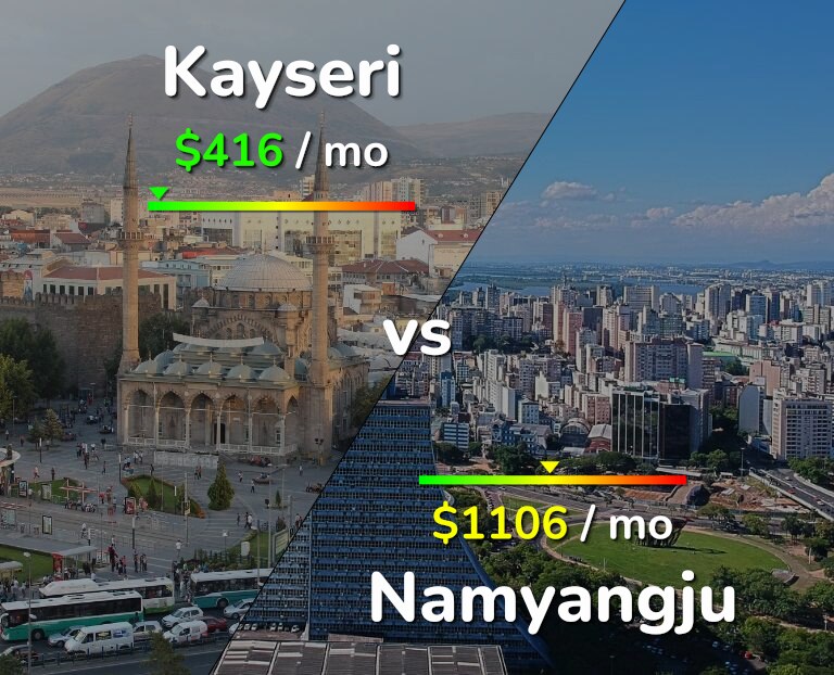 Cost of living in Kayseri vs Namyangju infographic