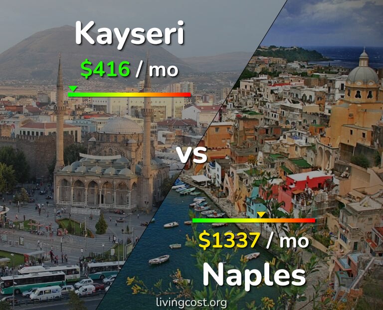 Cost of living in Kayseri vs Naples infographic